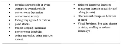 Symptoms-Medication guide.jpg Symptoms Table - Symptoms Medication guide